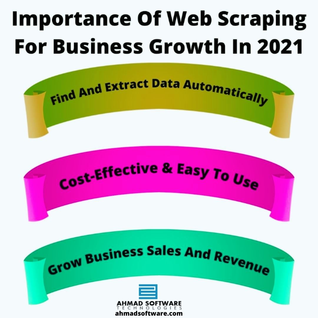Read more about the article Why Is Web Scraping Important In 2021?