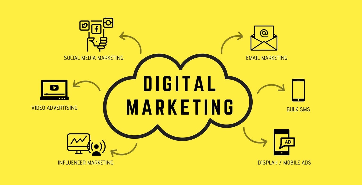 You are currently viewing Ultimate Guides For Digital Marketing in 2022