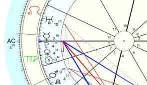 Read more about the article The Best AstroClick Travel Now Features Scalable