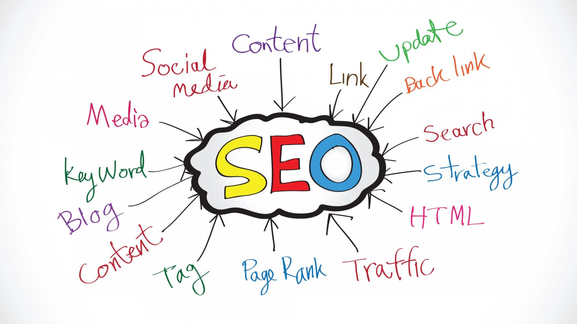 You are currently viewing The Pro’s Guide to Search Engine Optimization: Link Building Sneak Preview.