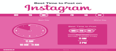 Read more about the article Find the best and most appropriate time to publish your posts